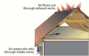 Dover Roof Ventilation Install Project